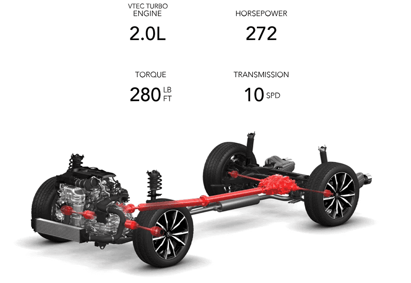 2026 Acura RDX SH-AWD performance view