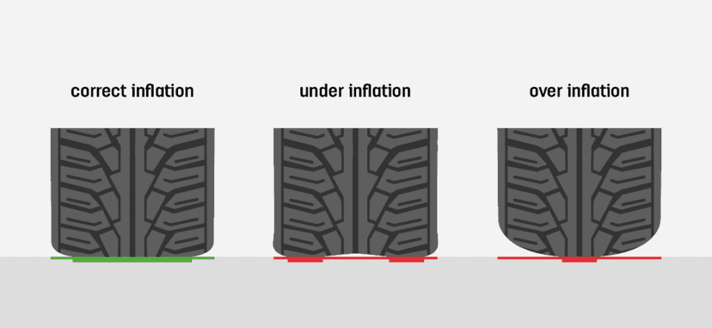 Tire Inflation Guide