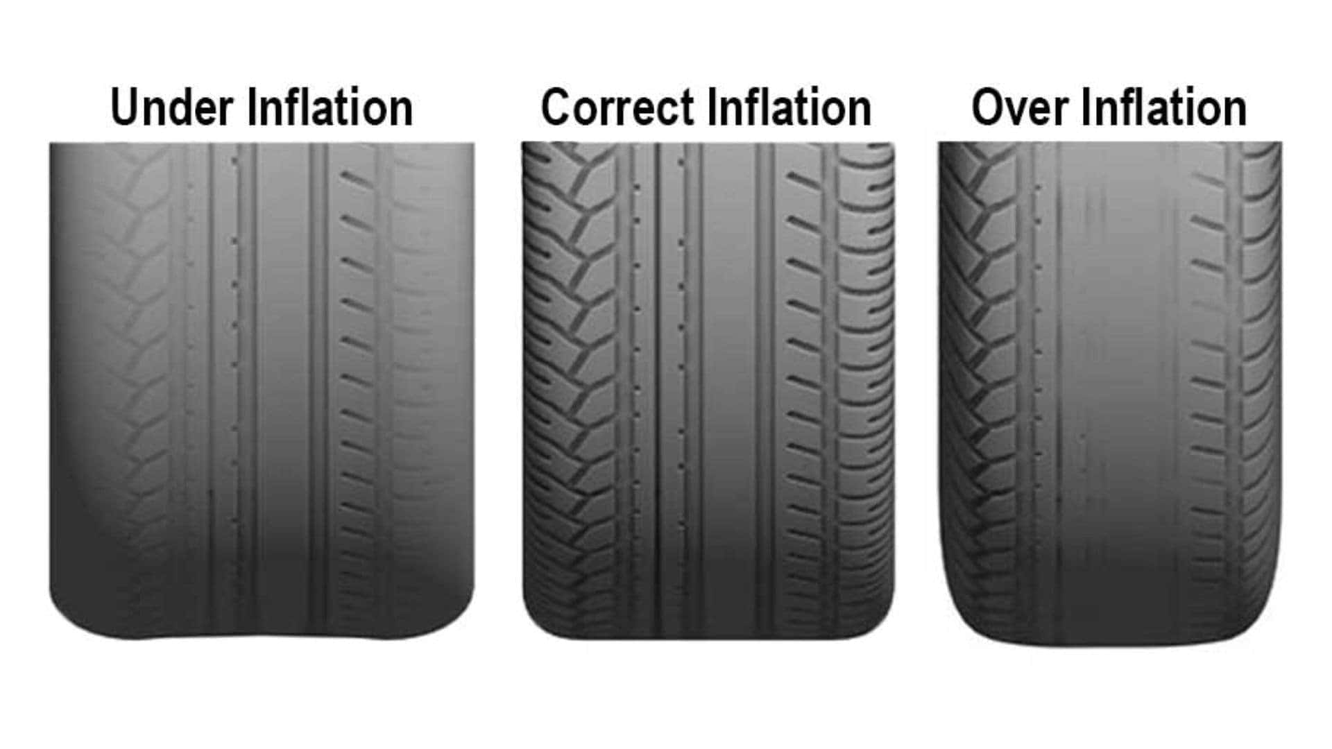 An Infographic Of Different Types Of Inflations For Your Tire Pressures: Under, Correct, And Over-Inflation