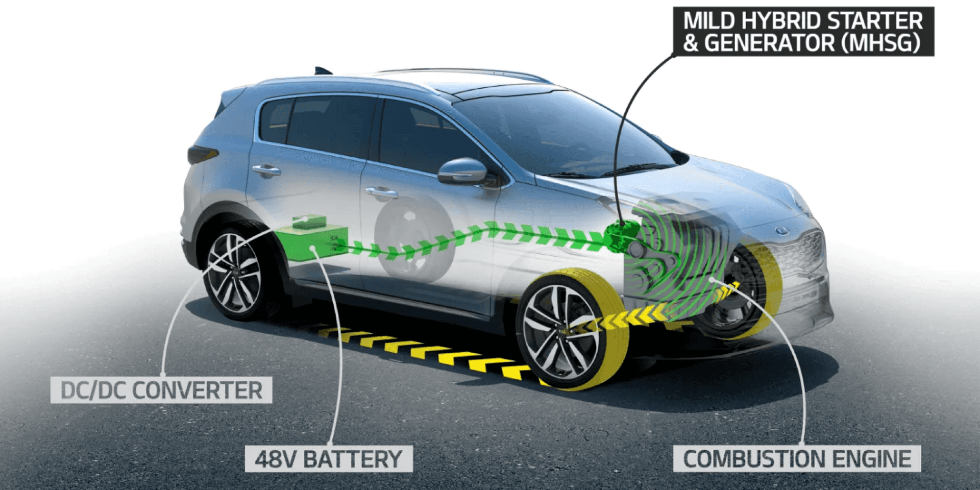 An Infographic On The Inner World Of A Mild Hybrid And How It Works