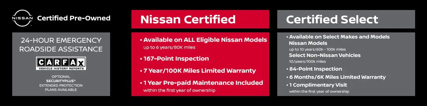 nissan certified select