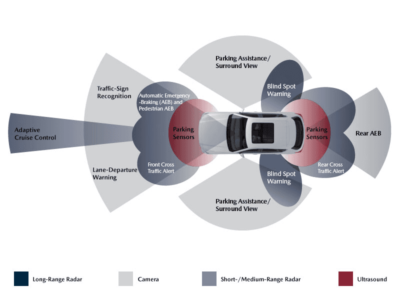 Mazda-Safety-Features