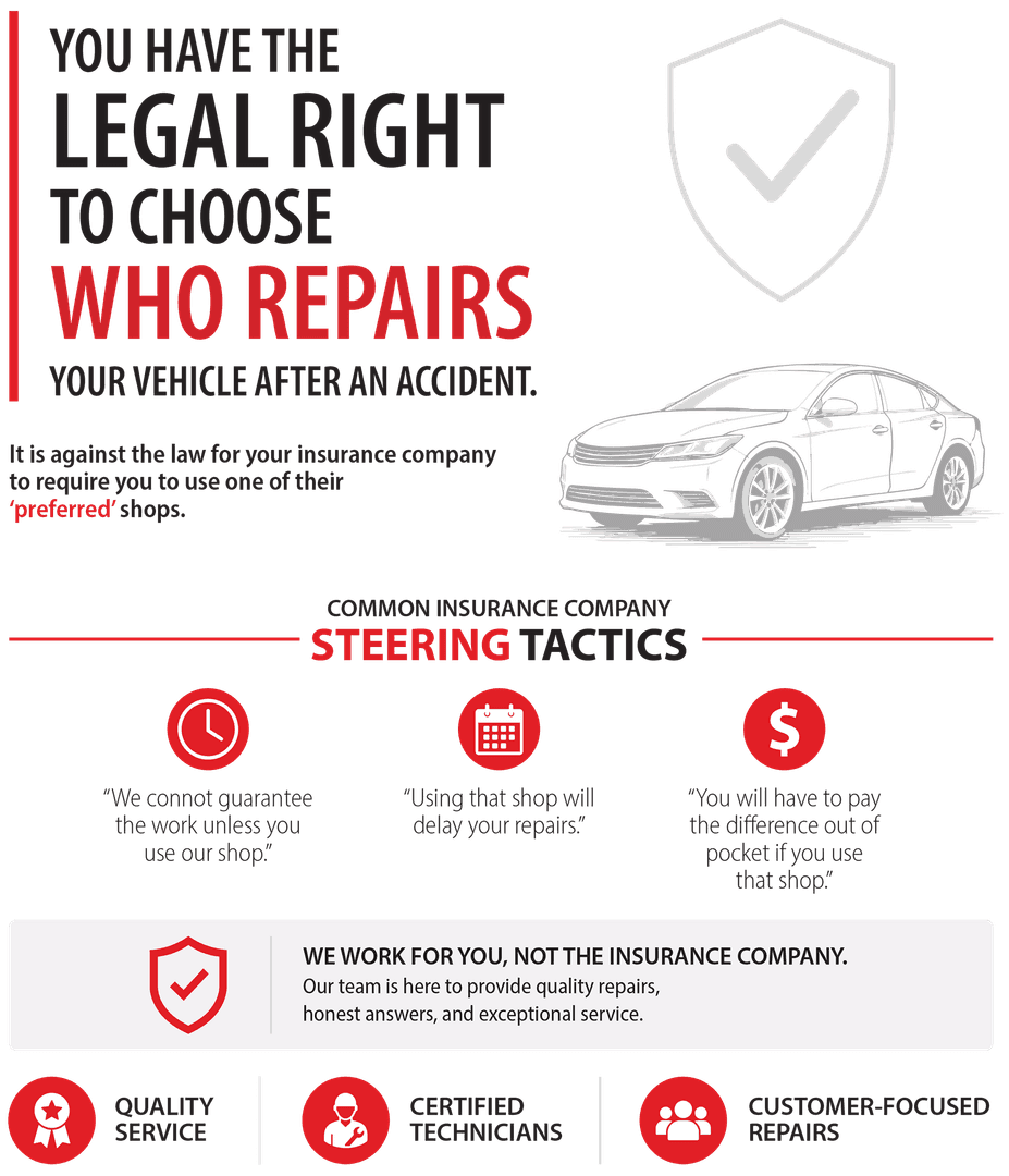 Body Shop Insurance