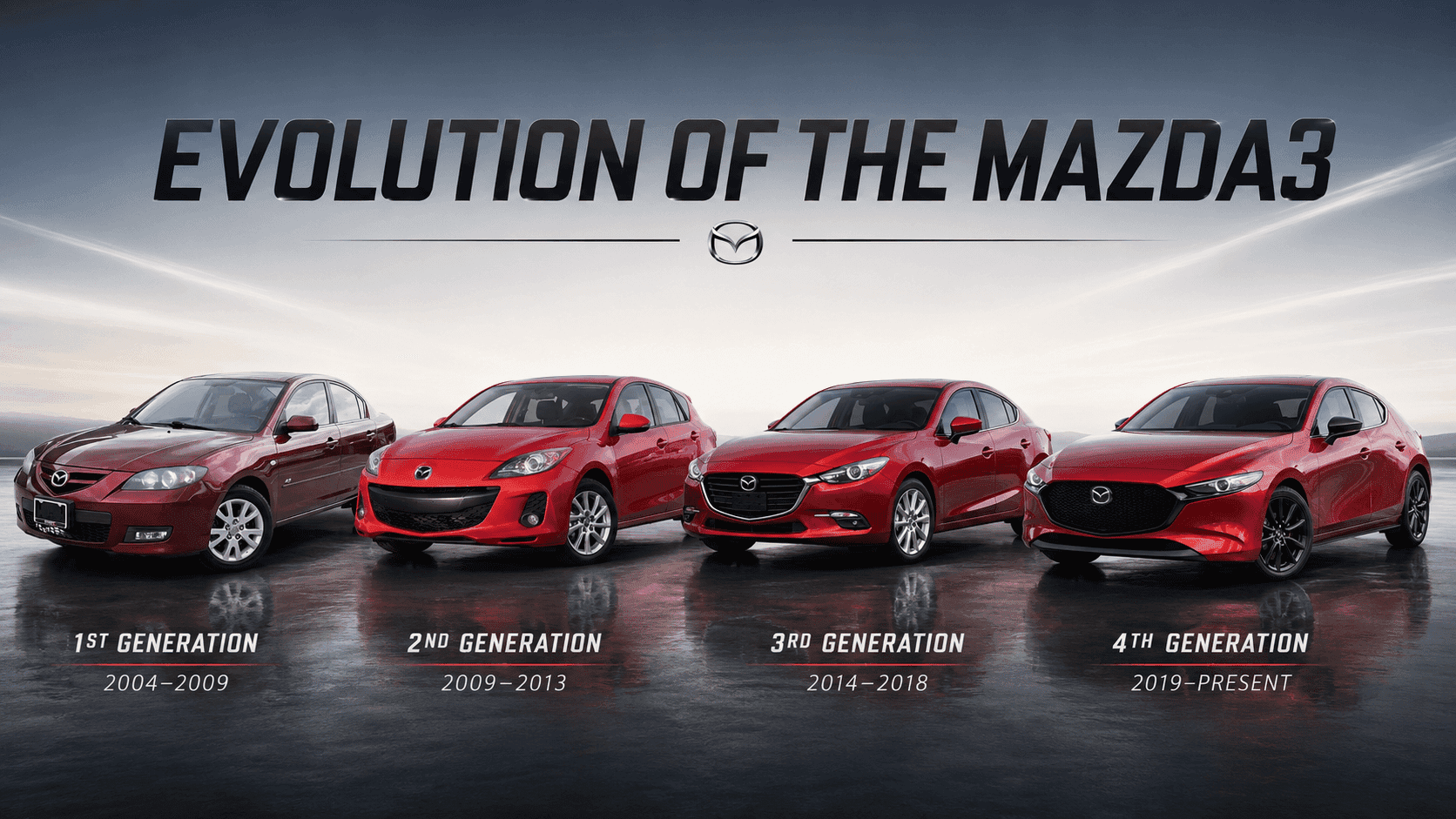 Evolution of the Mazda3 - All Four Generations 2004 to Present