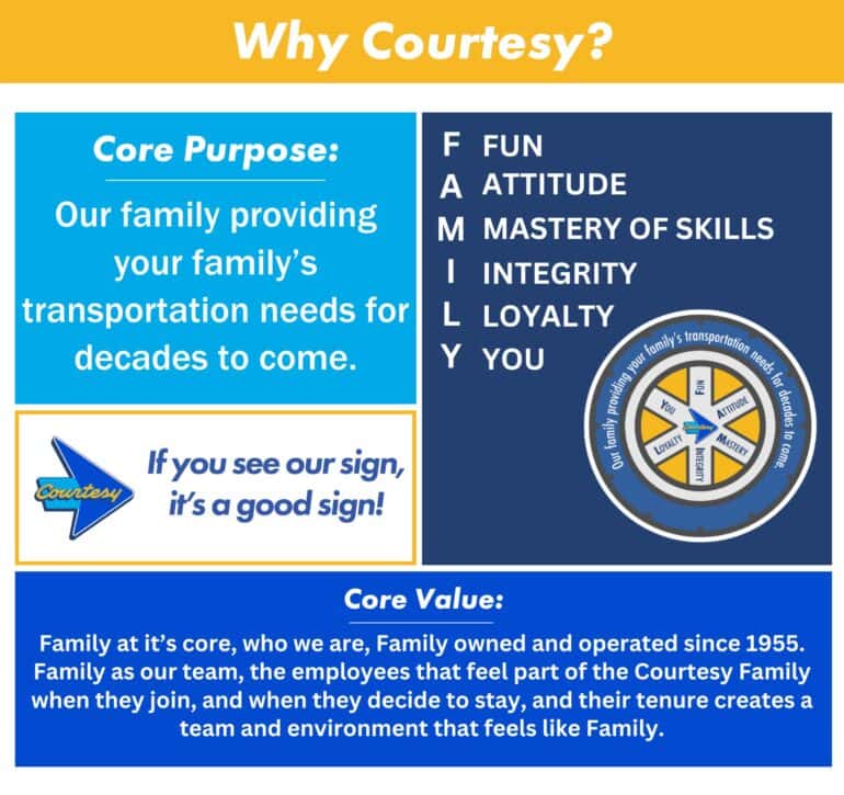 Our Mission & Core Values | Courtesy Automotive Group