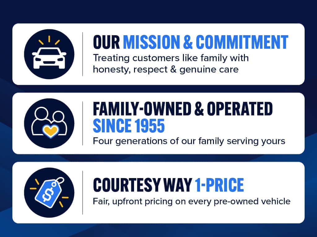 Courtesy mission and commitment, family-owned and operated since 1955, and Courtesy Way 1-Price upfront pricing