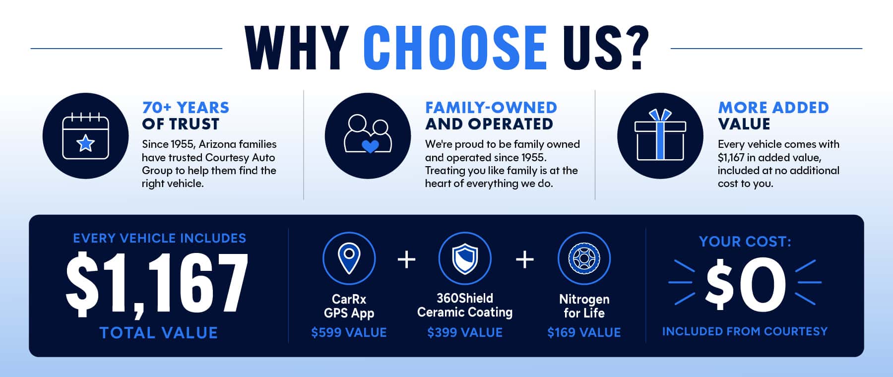 Why choose us? Slider
