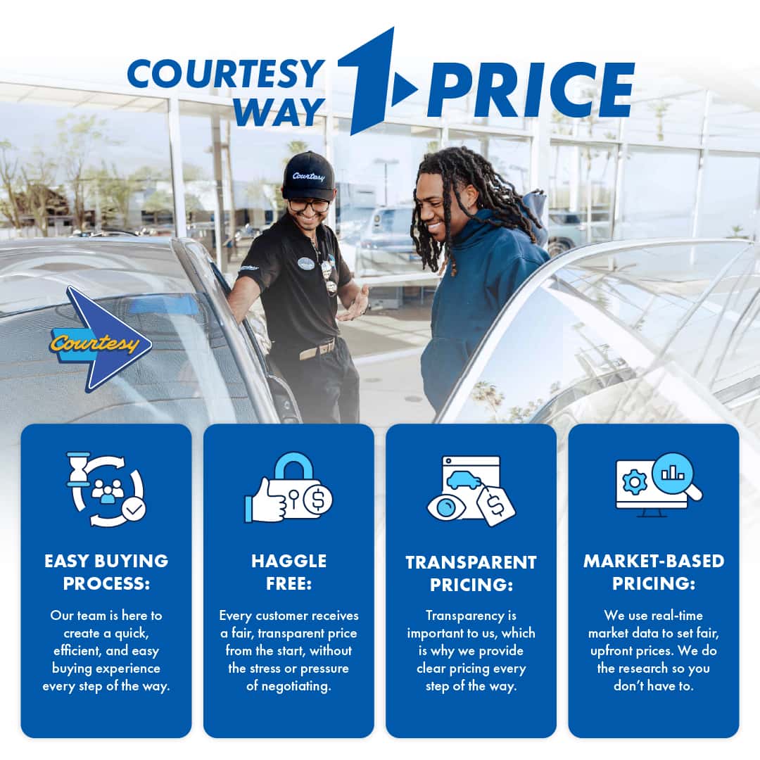 Courtesy Way 1 Price