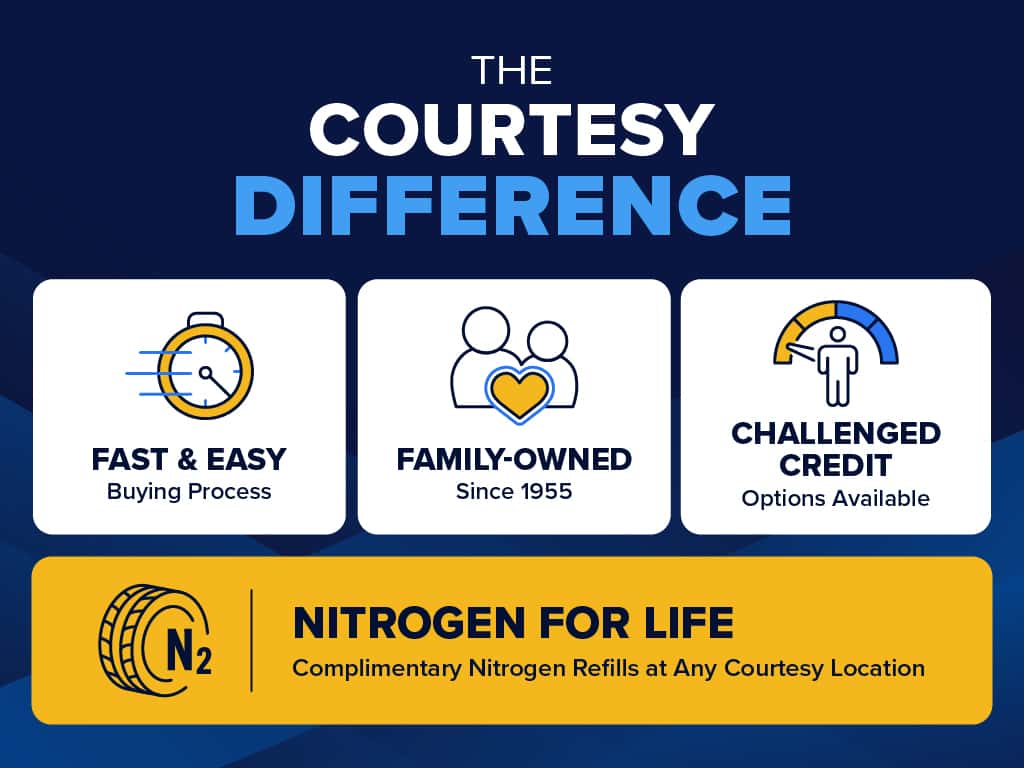 Why buy from Courtesy