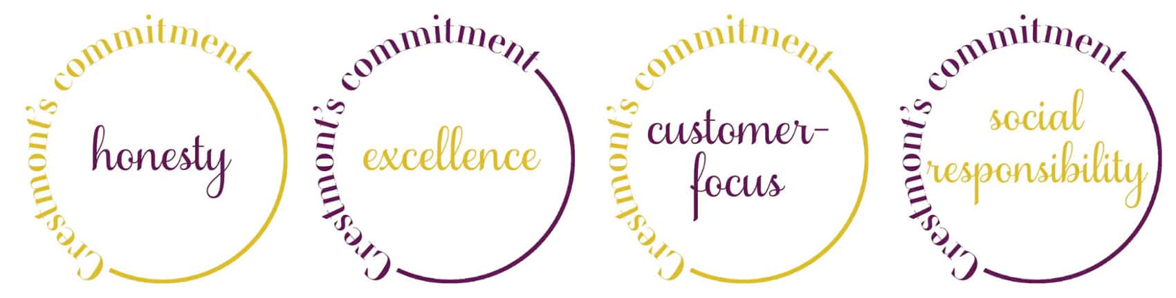 Corporate Values