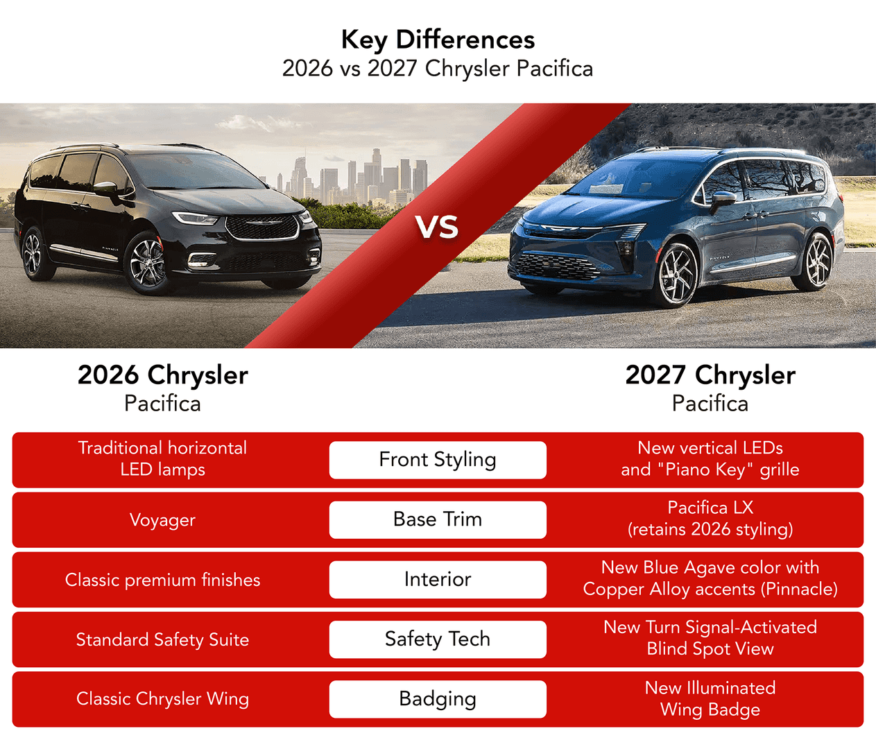 key differences