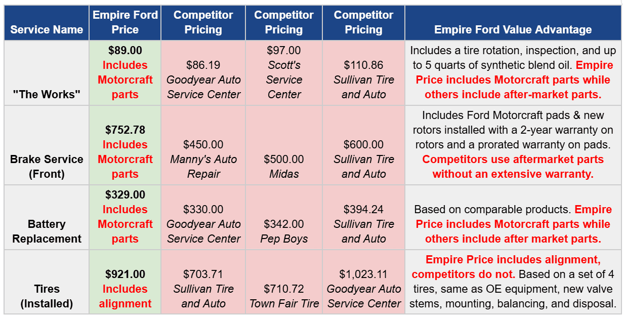 Dare To Compare Service
