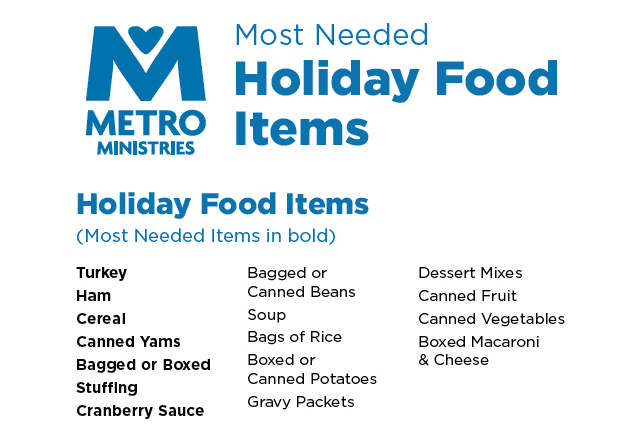 Most Needed Holiday Food Items