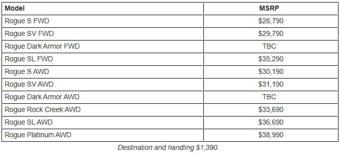2026 Nissan Rogue Pricing