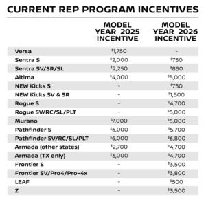 Nissan Incentives Near Me in Tomball, TX