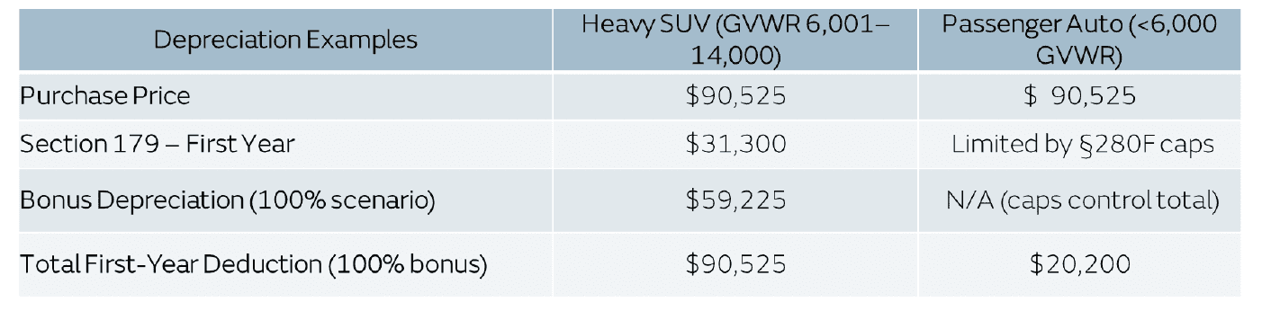tax-depreciation-examples