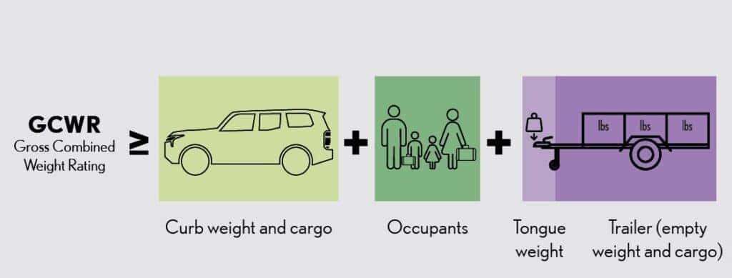 What is GCWR on a Lexus SUV combined vehicle and trailer weight