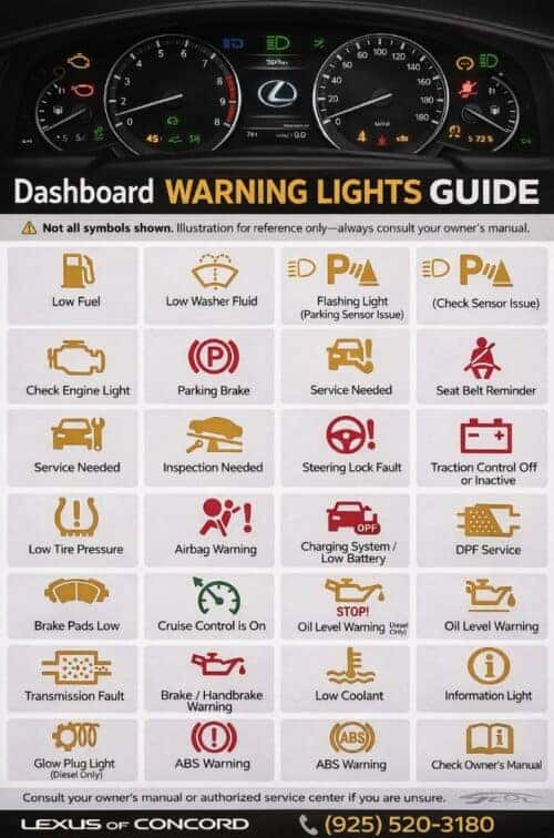 Lexus Dashboard Lights Meaning