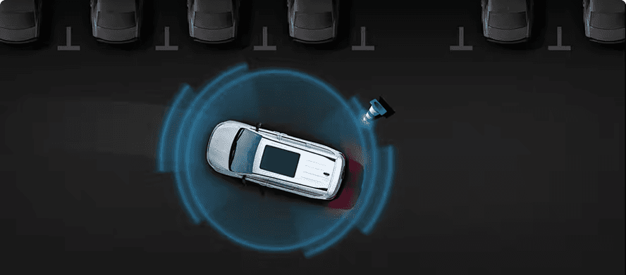 360° Surround View Camera