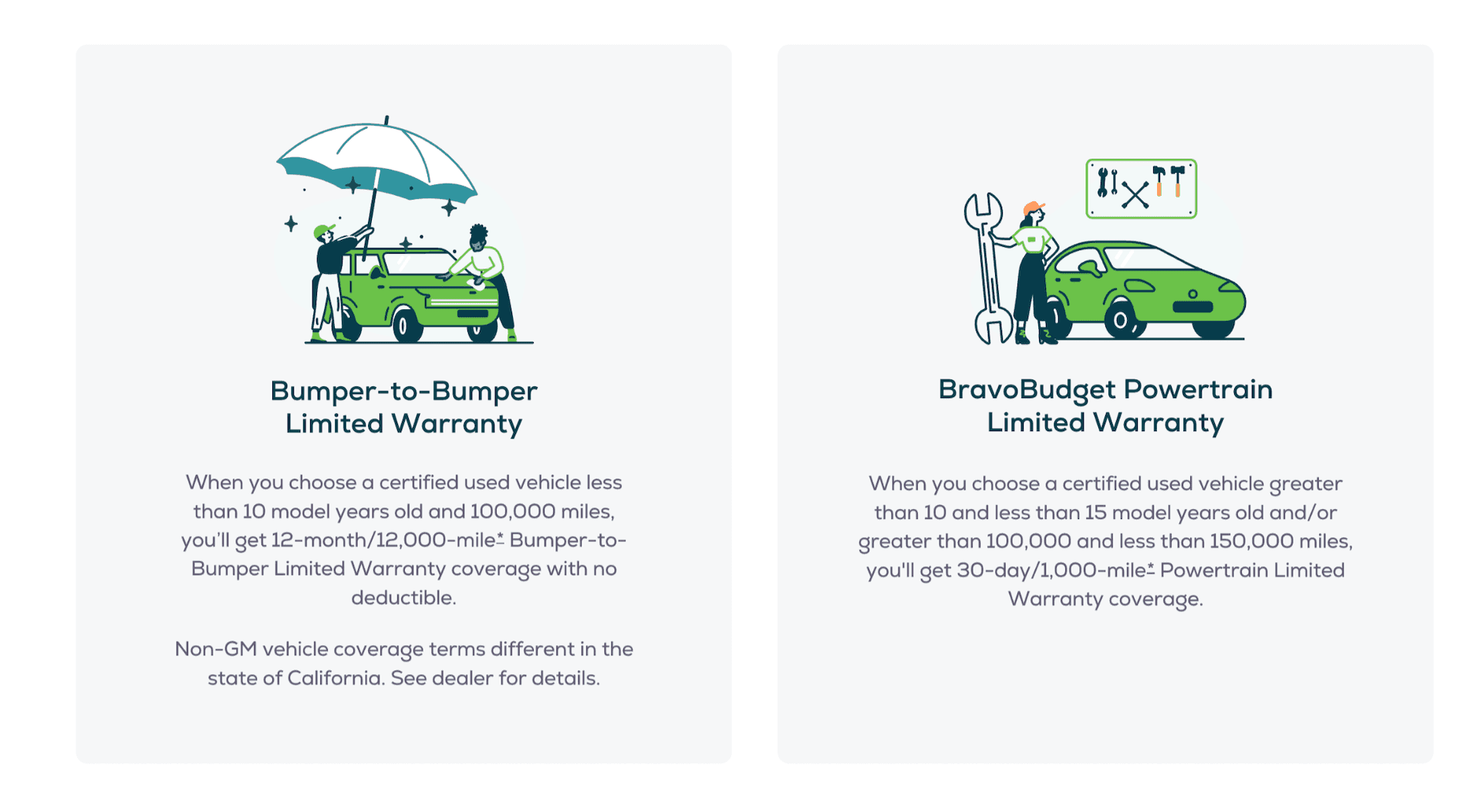 Bumper-to-Bumper Limited Warranty: When you choose a certified used vehicle less than 10 model years old and 100,000 miles, you'll get 12-month/12,000-mile* Bumper-to-Bumper Limited Warranty coverage with no deductible. Non-GM vehicle coverage terms different in the states of California. See dealer for details. BravoBudget Powertrain limited Warranty: When you choose a certified used vehicle greater than 10 and less than 15 model years old and/or greater than 100,000 and less than 150,000 miles, you'll get 30-day/1,000-mile* Powertrain limited Warranty coverage.