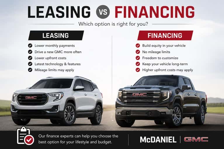 Lease vs Finance