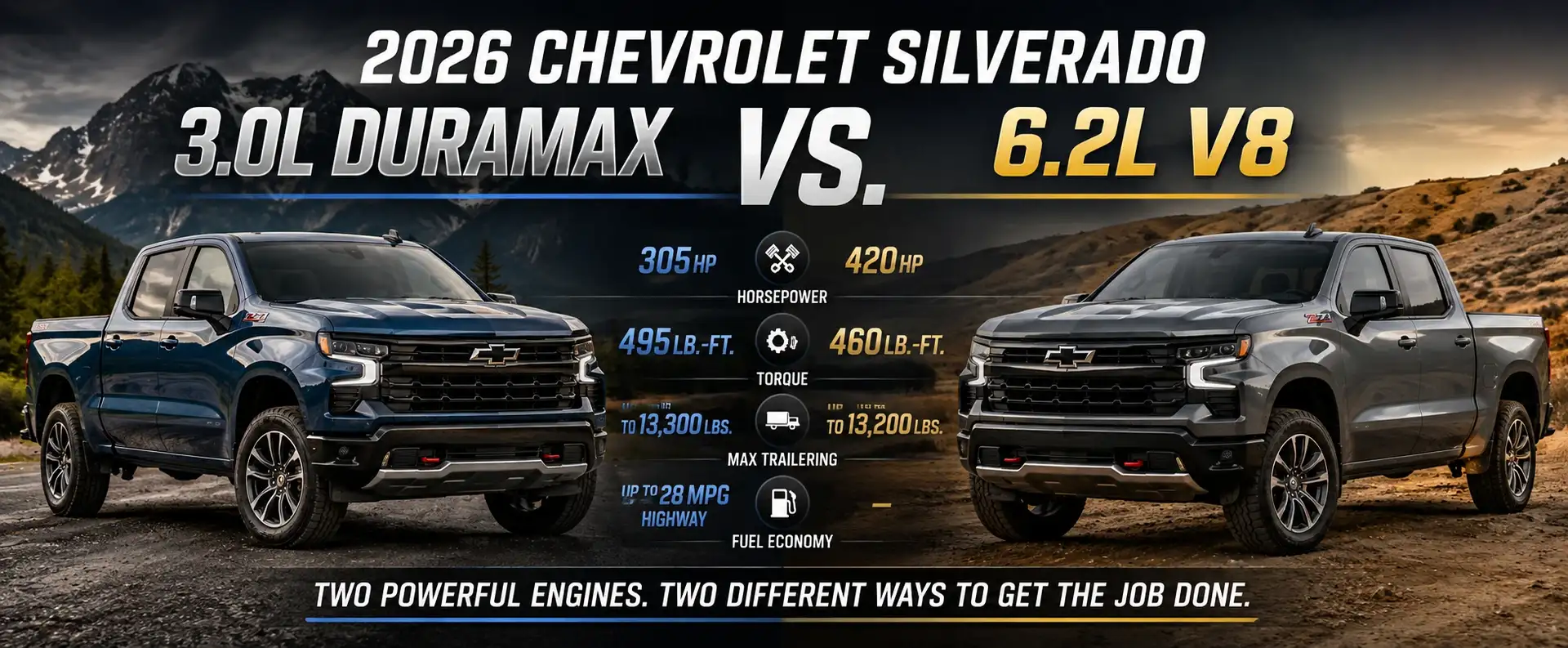 3.0 vs 6.2