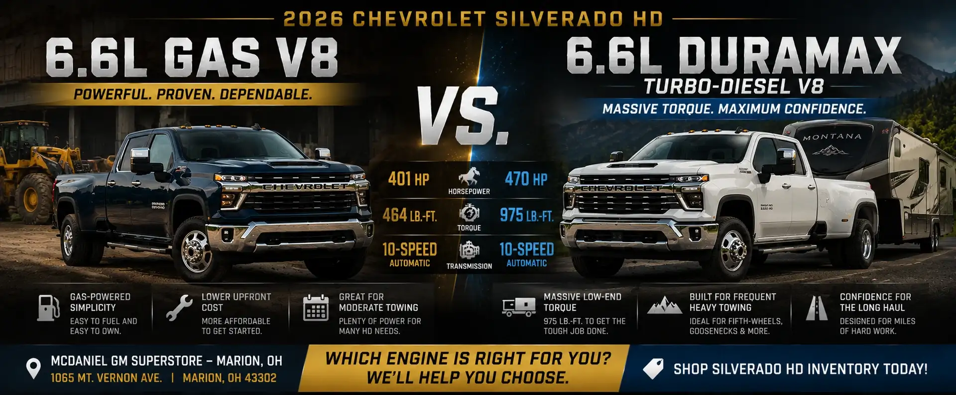 6.6 vs 6.6d
