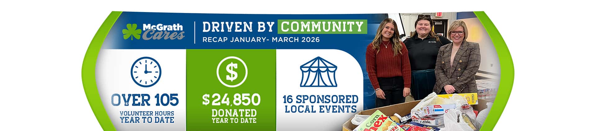 McGrath Cares | Quarterly Update