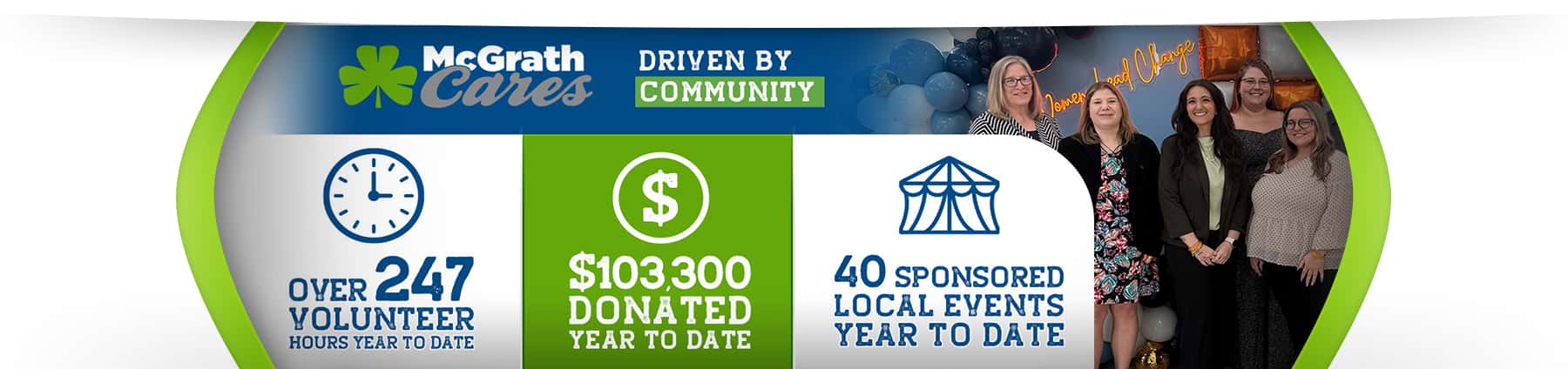 McGrath Cares | Quarterly Update