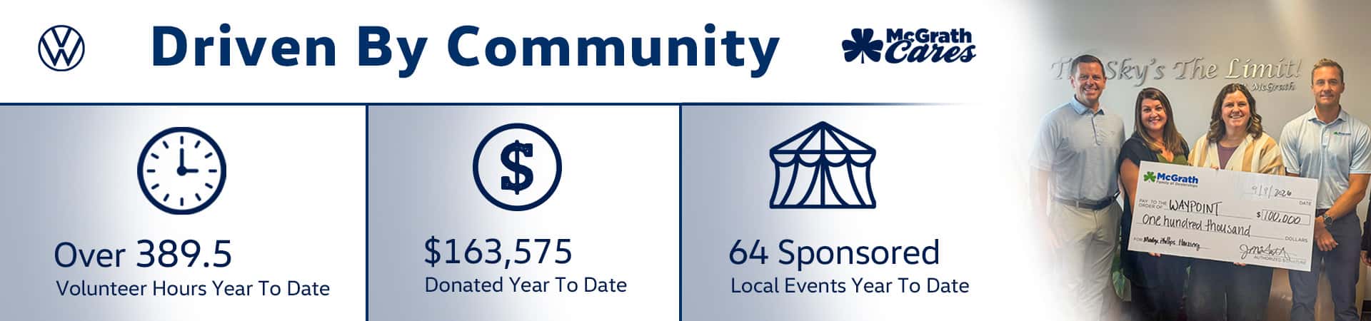McGrath Cares | Quarterly Update