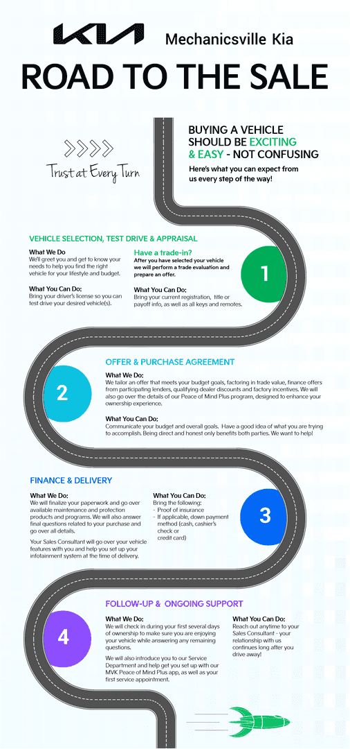 road map to the sale