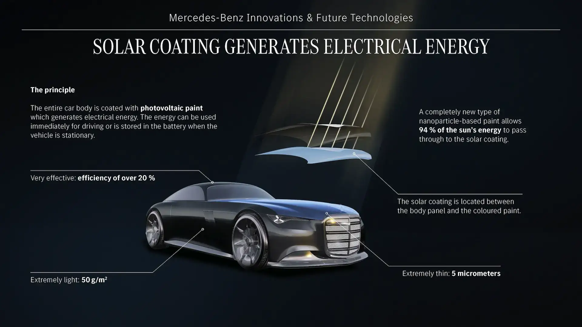 Mercedes Benz Vision Iconic solar paint informational
