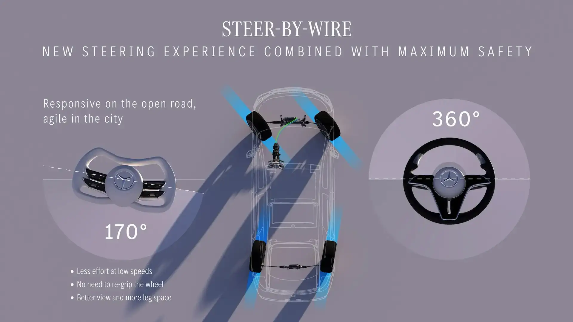 Mercedes Benz Vision Iconic steering wheel informational