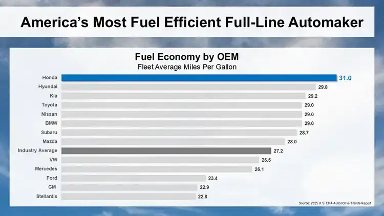 2026 EPA Automotive Fuel Economy Trends Report