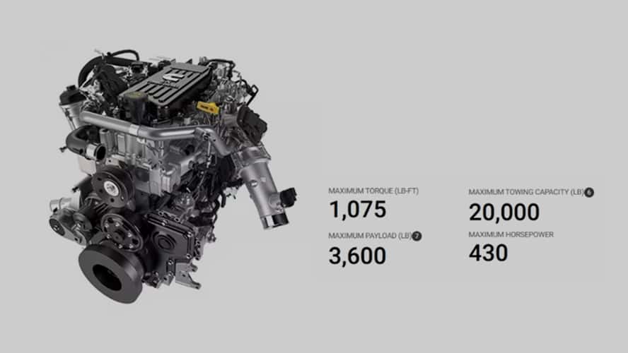 AVAILABLE HIGH-OUTPUT 6.7L CUMMINS TURBO DIESEL I6 ENGINE