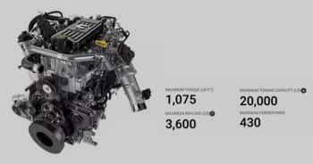 AVAILABLE HIGH-OUTPUT 6.7L CUMMINS TURBO DIESEL I6 ENGINE