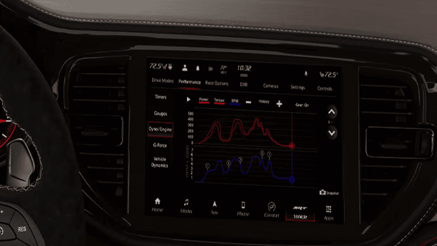PERFORMANCE AND SRT PAGES