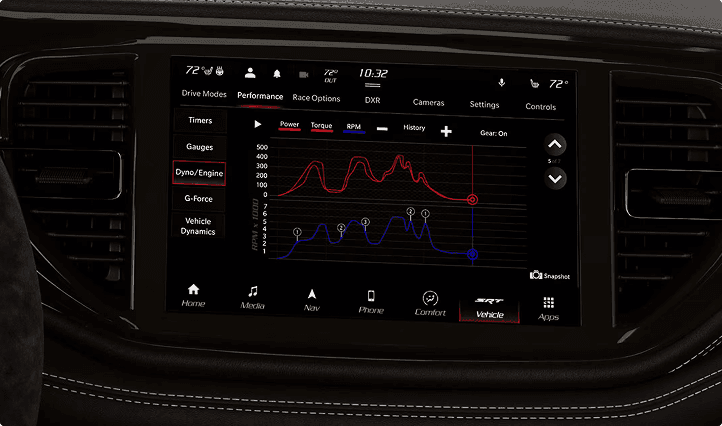 Performance Pages