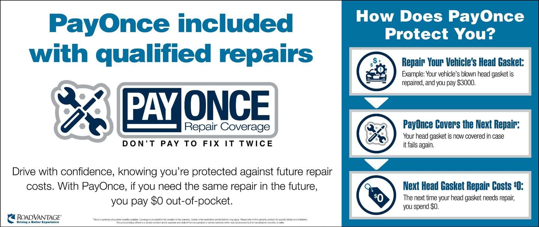 Pay Once Coverage