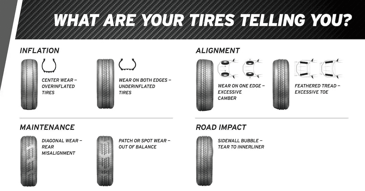 tires