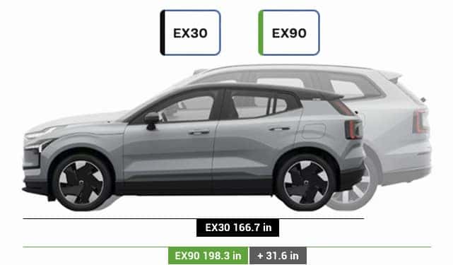 EX30 and EX90 Car Comparison