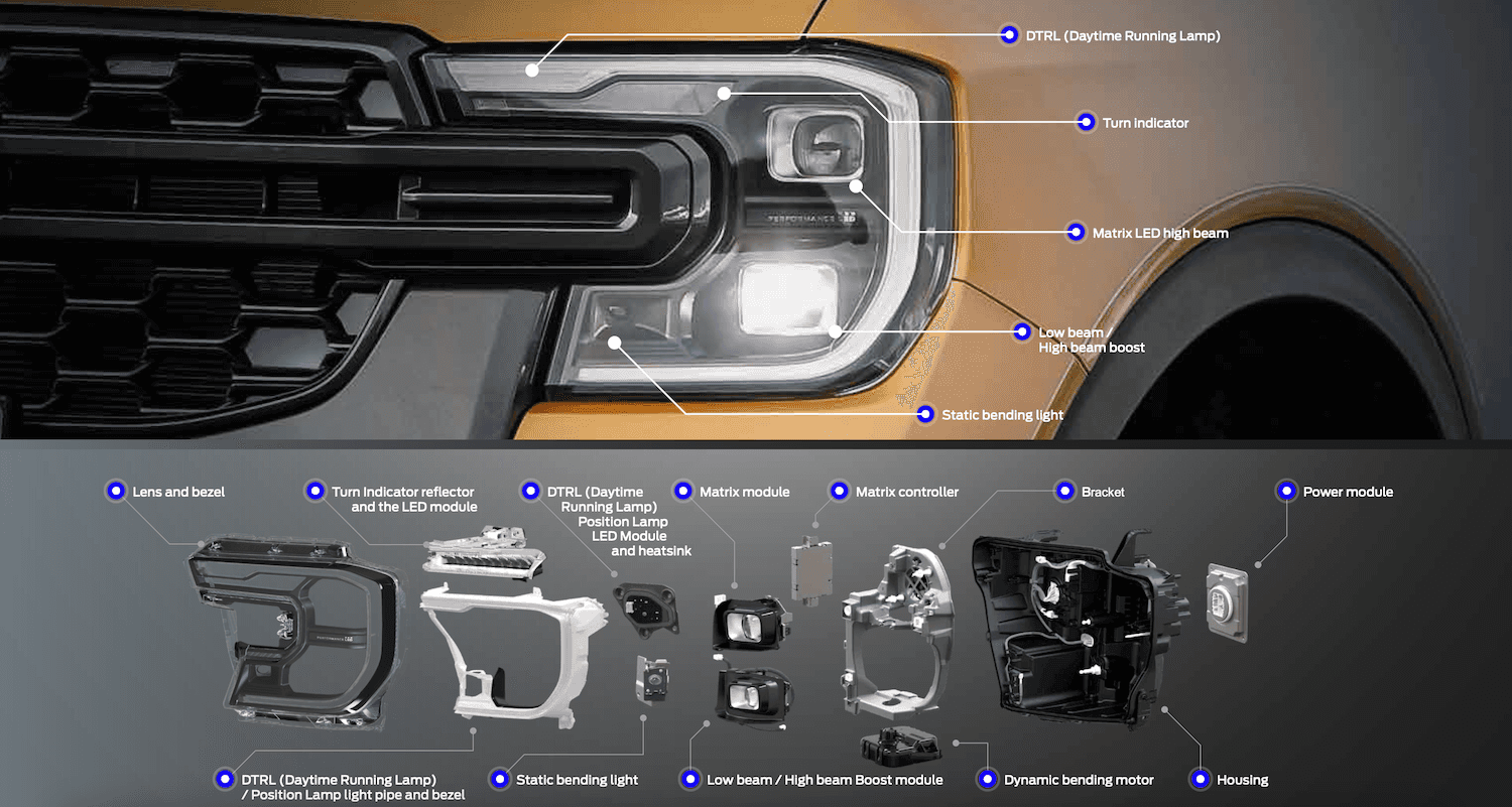 Ford adaptive headlamps