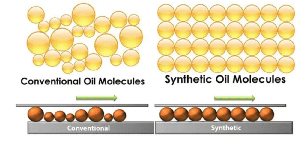 The differences between conventional and synthetic oil.