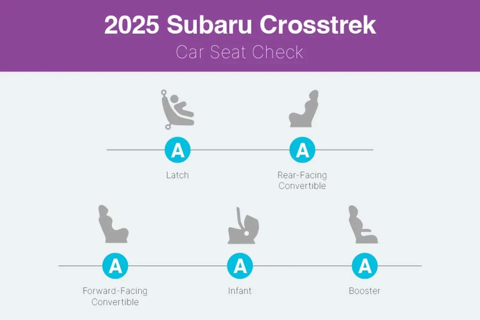 2025 Subaru Crosstrek Car Seat Check Chart
