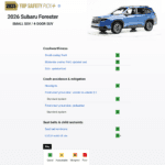 Insurance Institute for Highway Safety Forester Safety