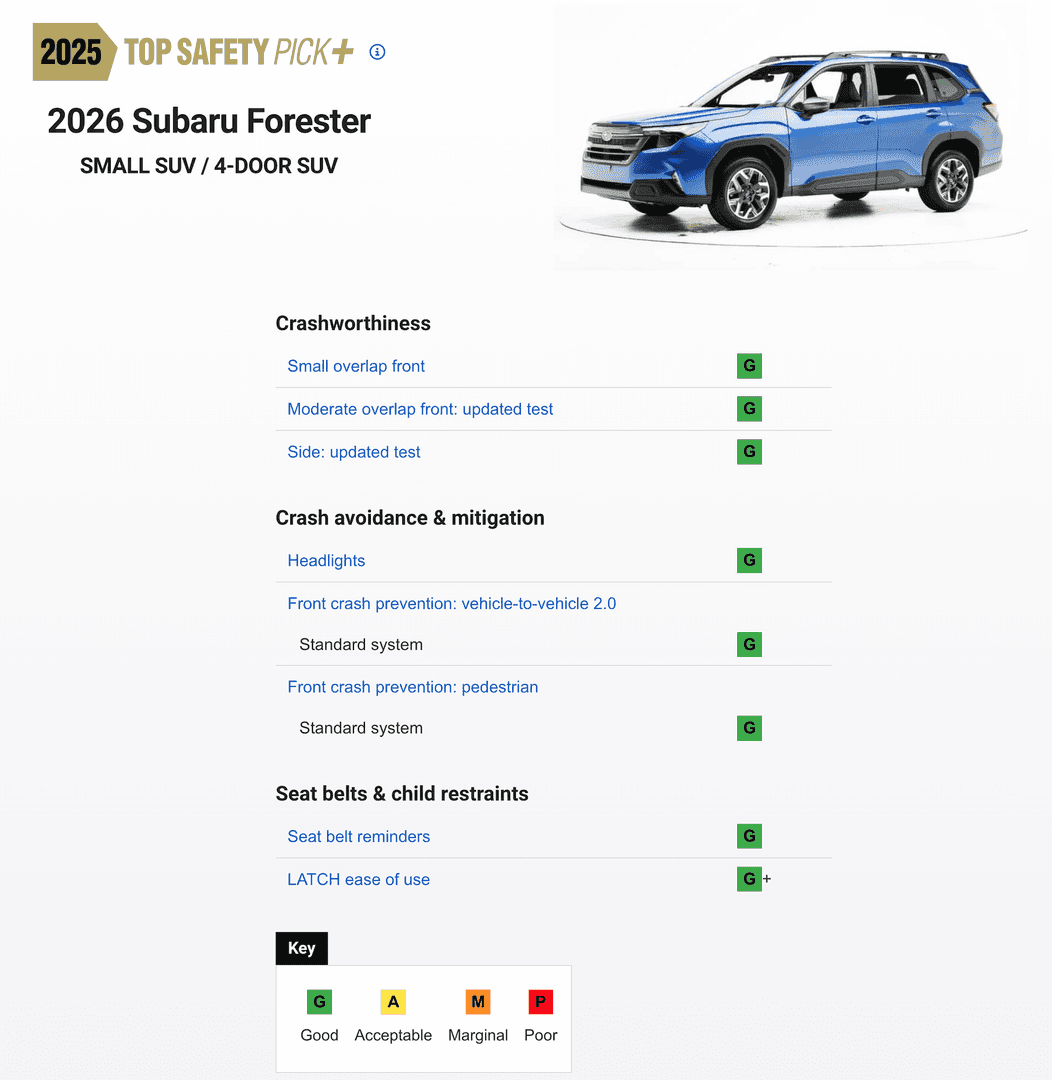 Insurance Institute for Highway Safety Forester Safety