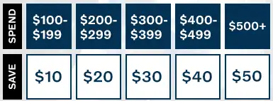 Subaru Superstore Wild Card Savings
