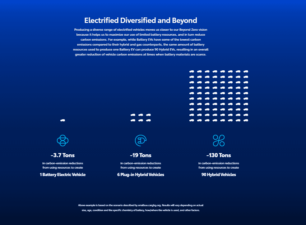 Information on electric battery emissions